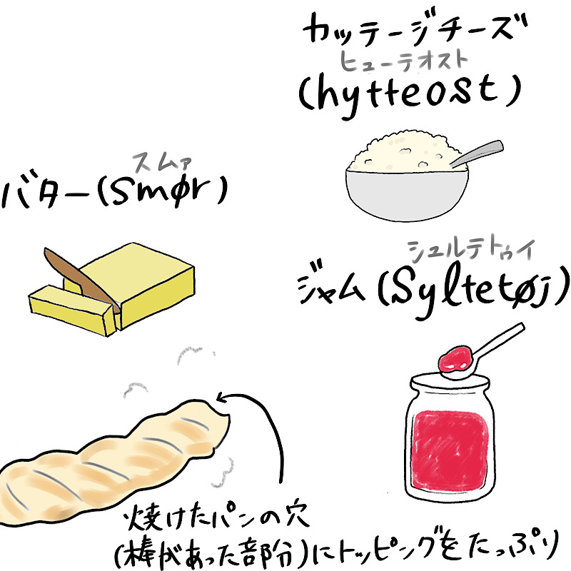 北欧料理「スノブロー」